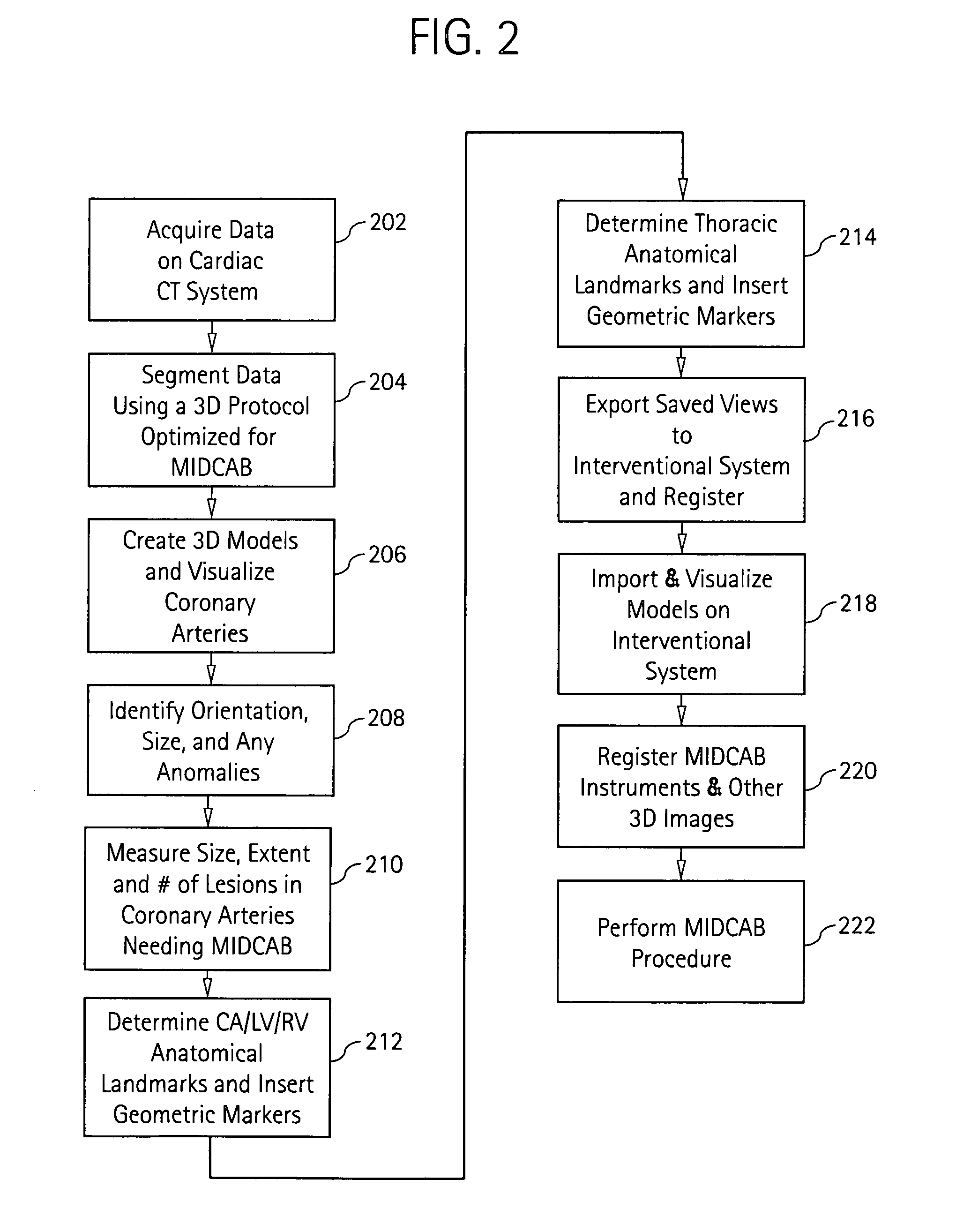 Cardiac imaging system and method for planning minimally invasive direct coronary artery bypass surgery