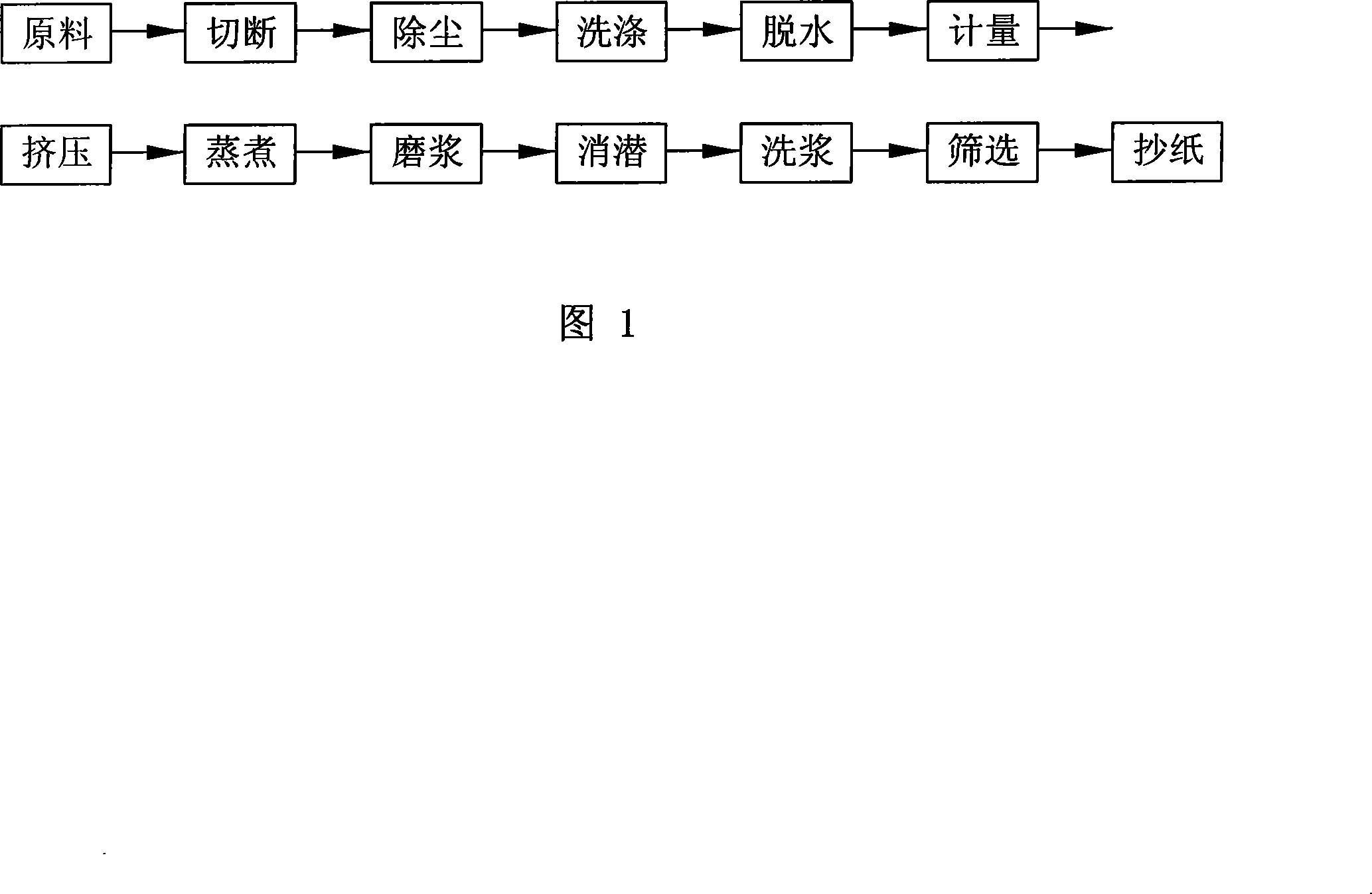 Continuous pulping method for cotton stalk natural color chemomechanical pulp