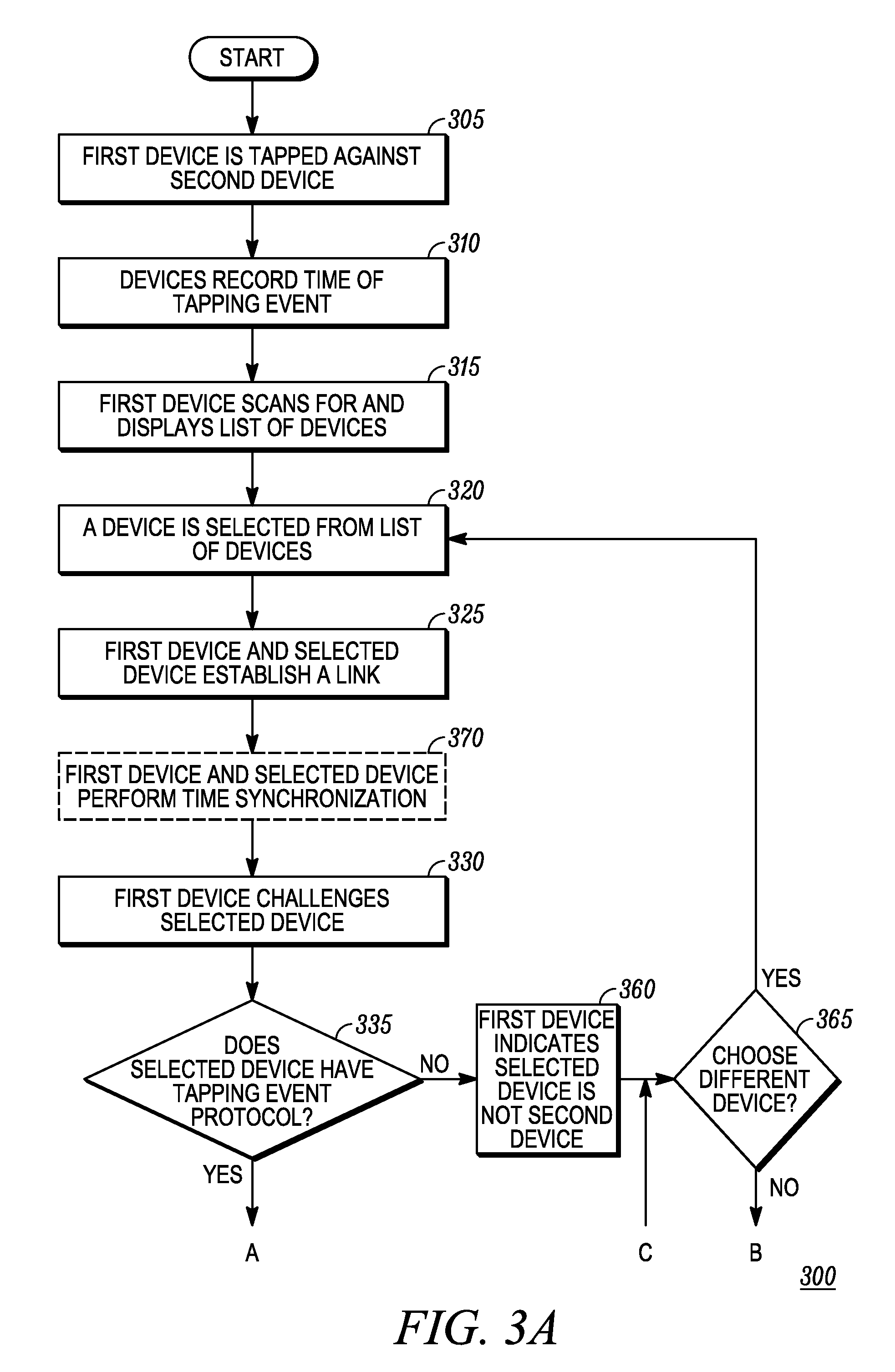 Peer-to-peer event-time secured link establishment