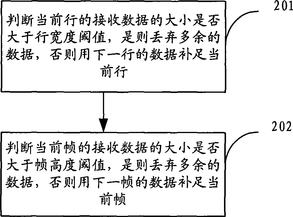 Method and apparatus for correcting data error in image processing system