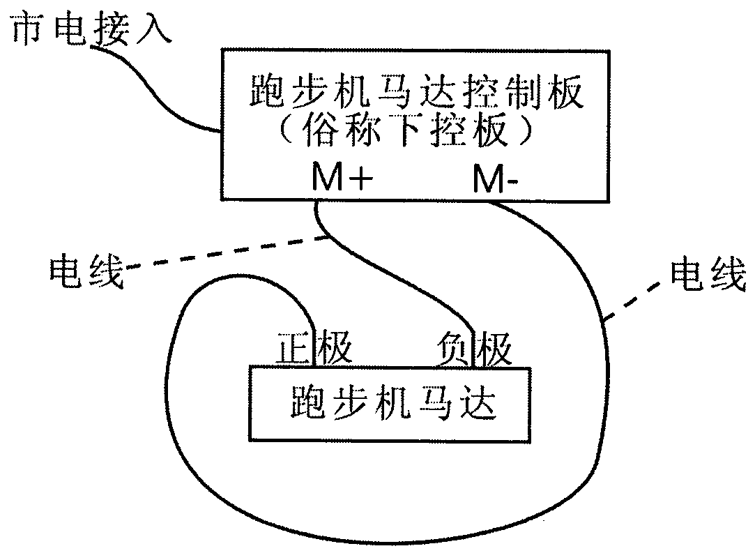 Rod-holding and backward walking machine with sliding base as well as mounting and use methods of rod-holding and backward walking machine