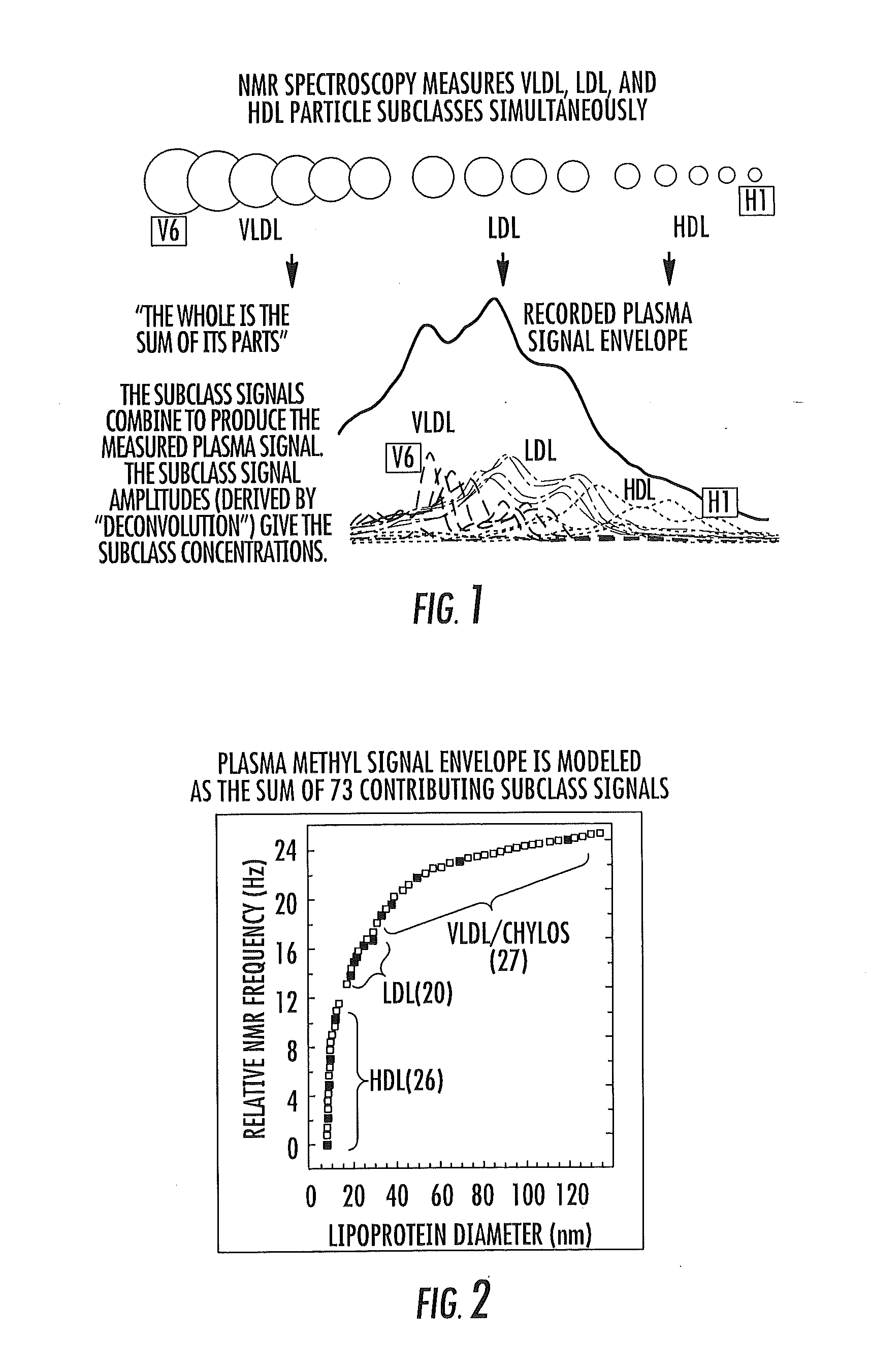 Protective hdl particle number evaluations