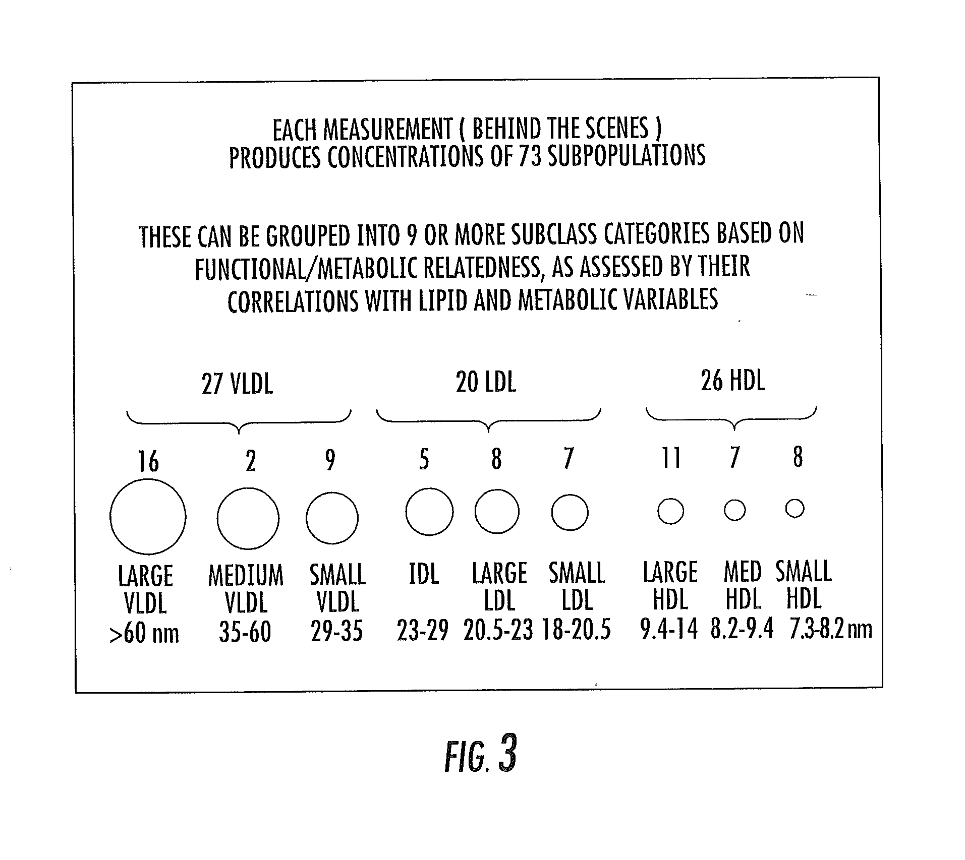 Protective hdl particle number evaluations