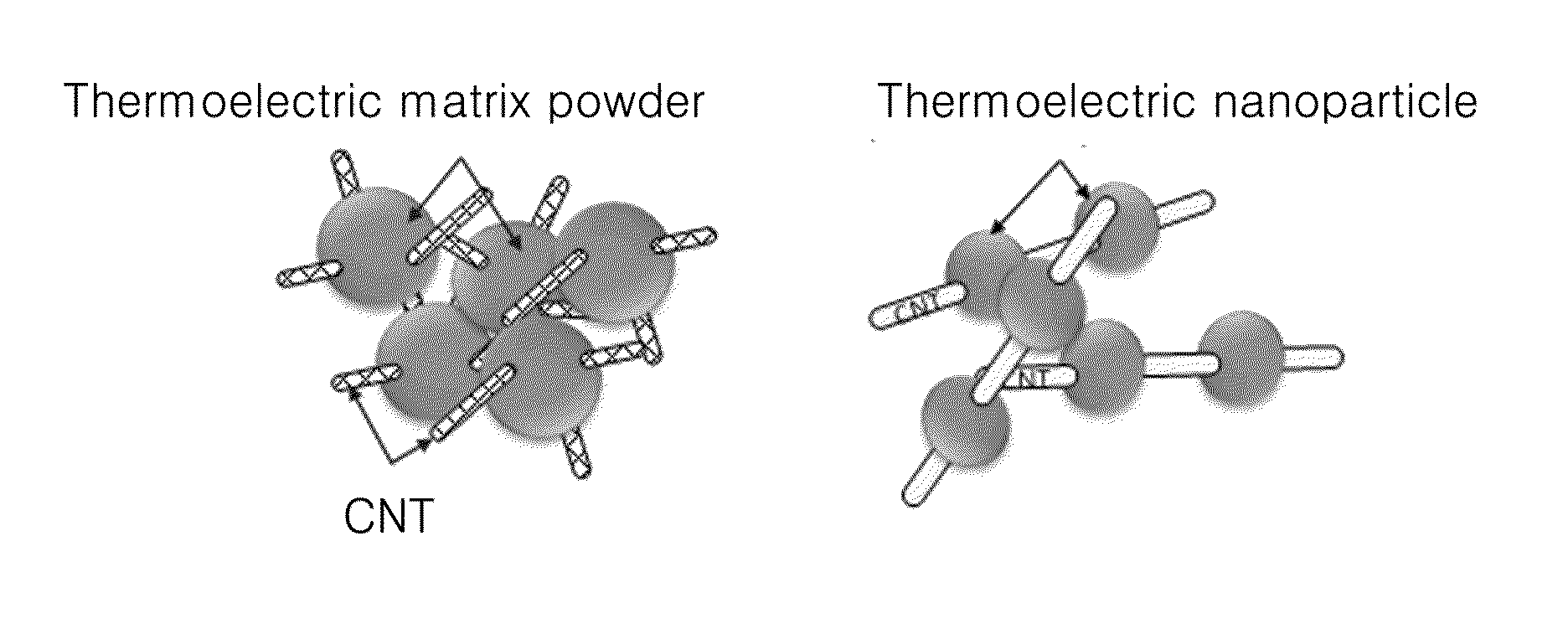 Method of fabricating thermoelectric material and thermoelectric material fabricated thereby