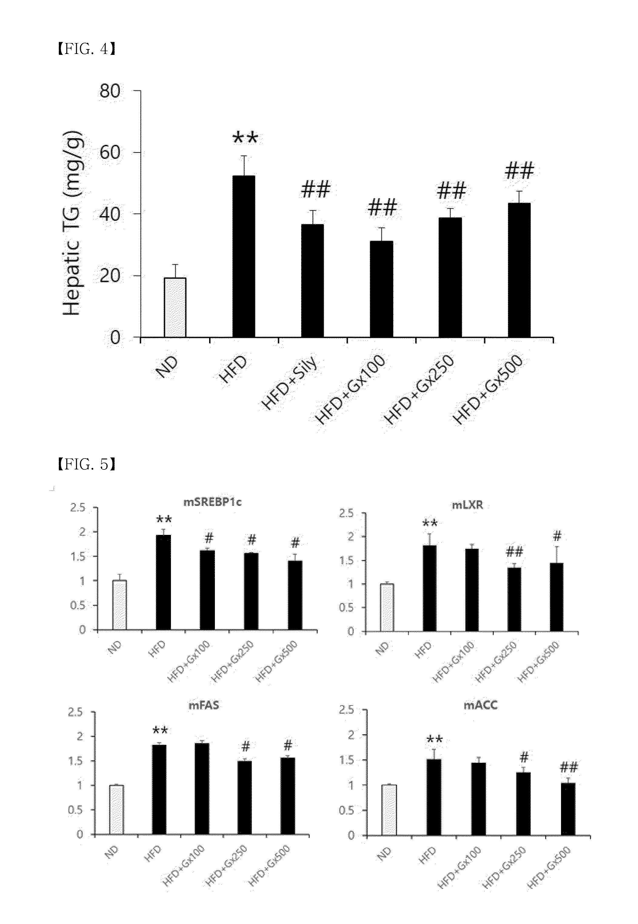 Pharmaceutical Composition and Health Functional Food Containing Red Ginseng Concentrate Having Enhanced Compound K for Preventing and Treating Non-alcoholic Fatty Liver Disease