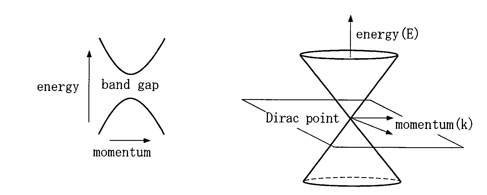 Apparatus and method for detecting terahertz wave