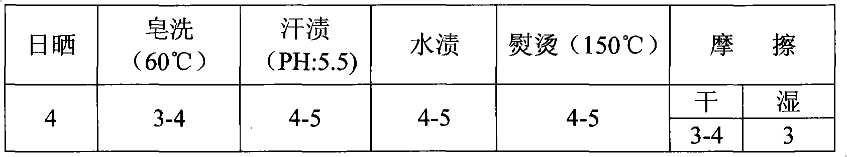 Method for transferring pattern of textile fabric