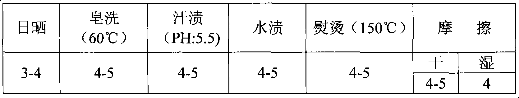 Method for transferring pattern of textile fabric