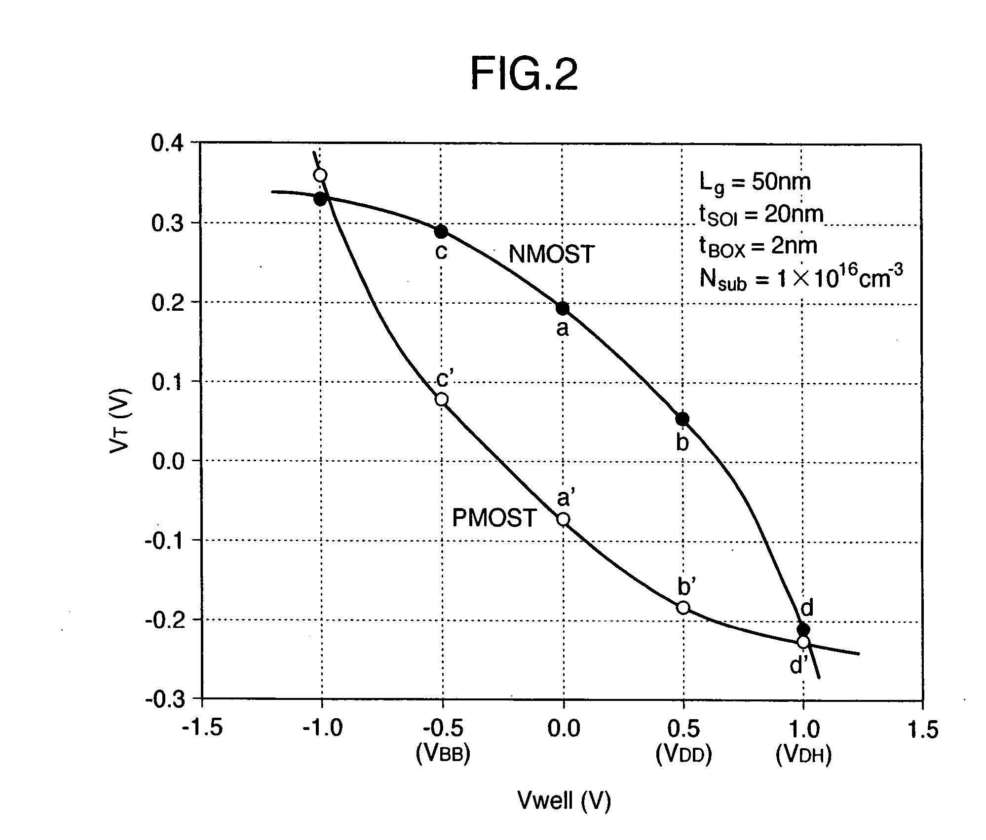 Semiconductor devices