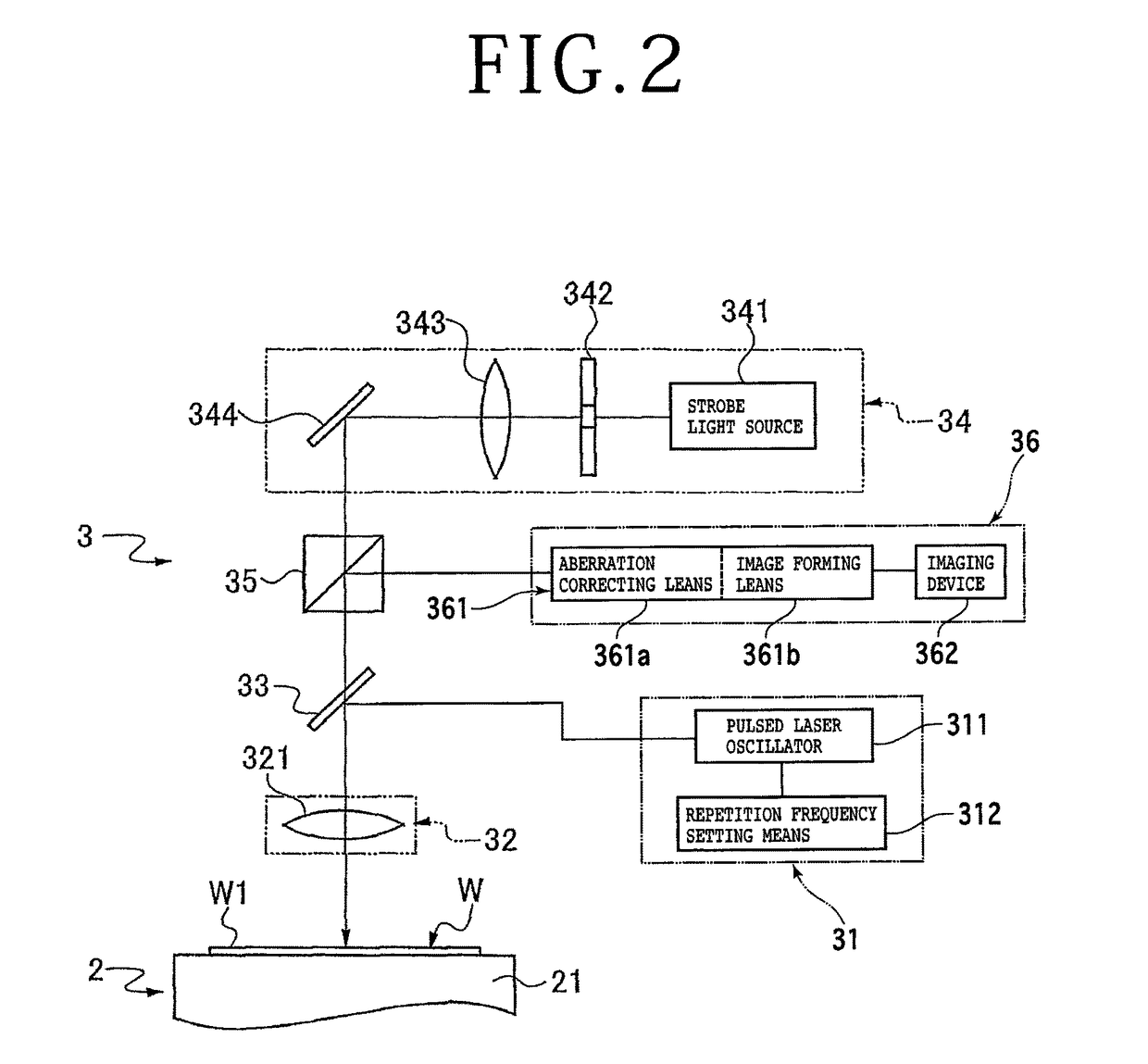 Wafer processing method