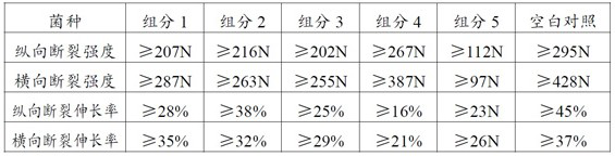 Tear-resistant spunlace non-woven fabric and preparation method thereof