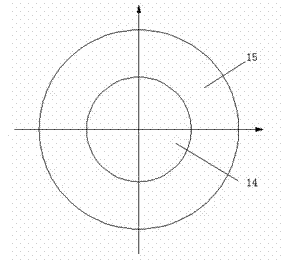 Device and method of using panorama zone lens for achieving panorama telescopic combination imaging