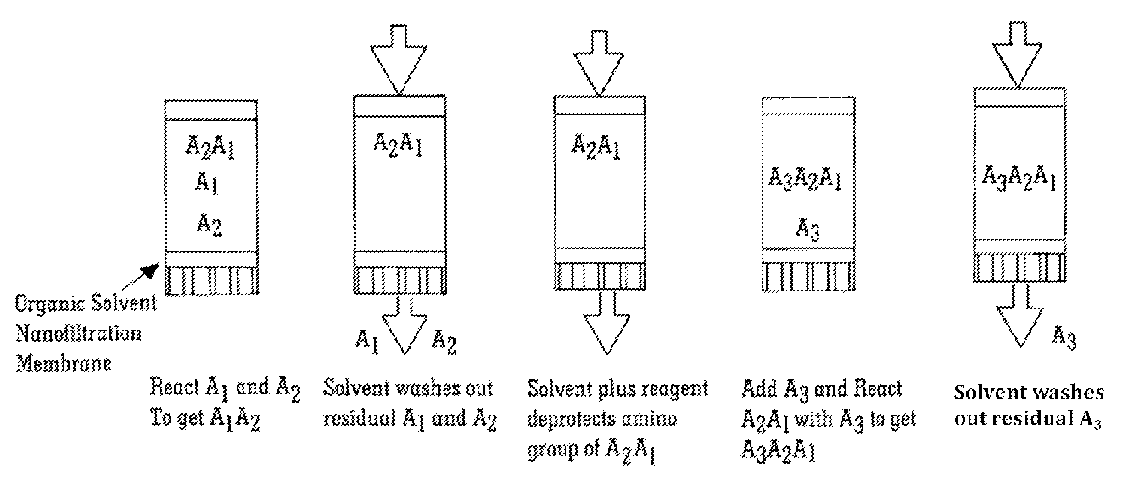 Solvent resistant diafiltration of peptides, PNA or oligonucleotides