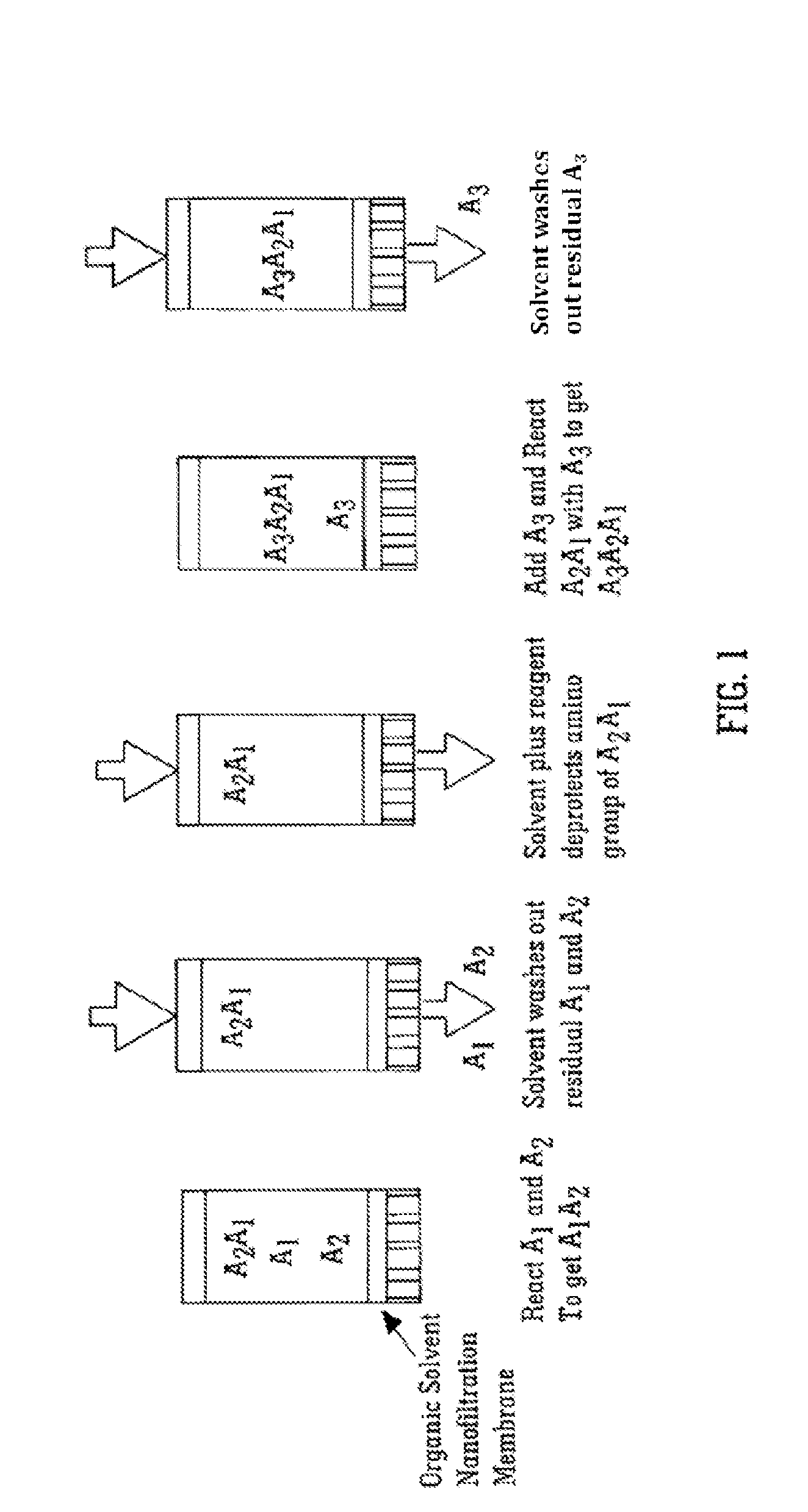 Solvent resistant diafiltration of peptides, PNA or oligonucleotides