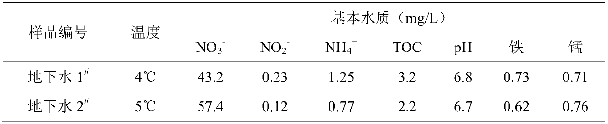 Pseudomonas arsenicoxydans and application thereof