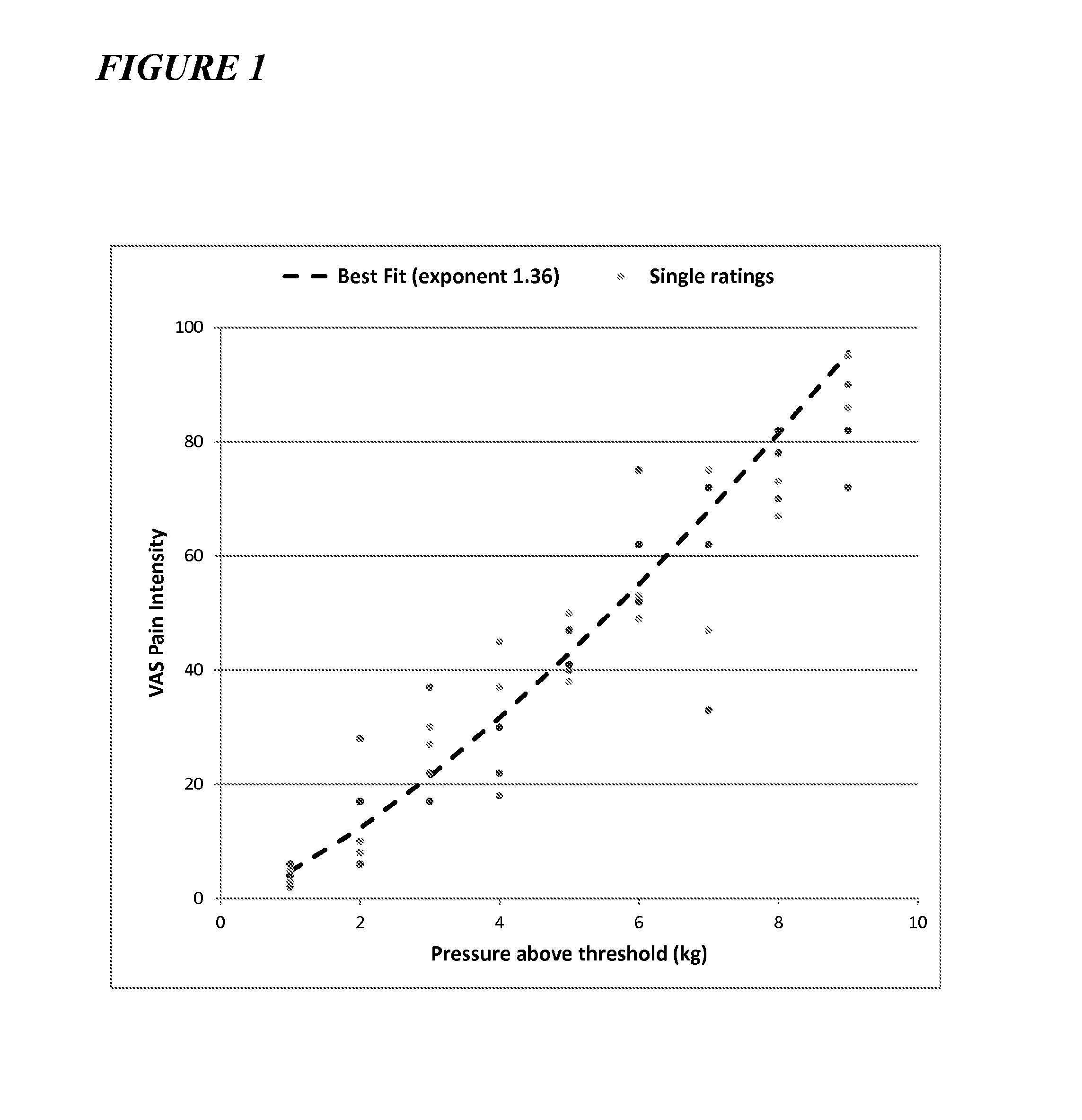 Training methods for improved assaying of clinical symptoms in clinical trial subjects