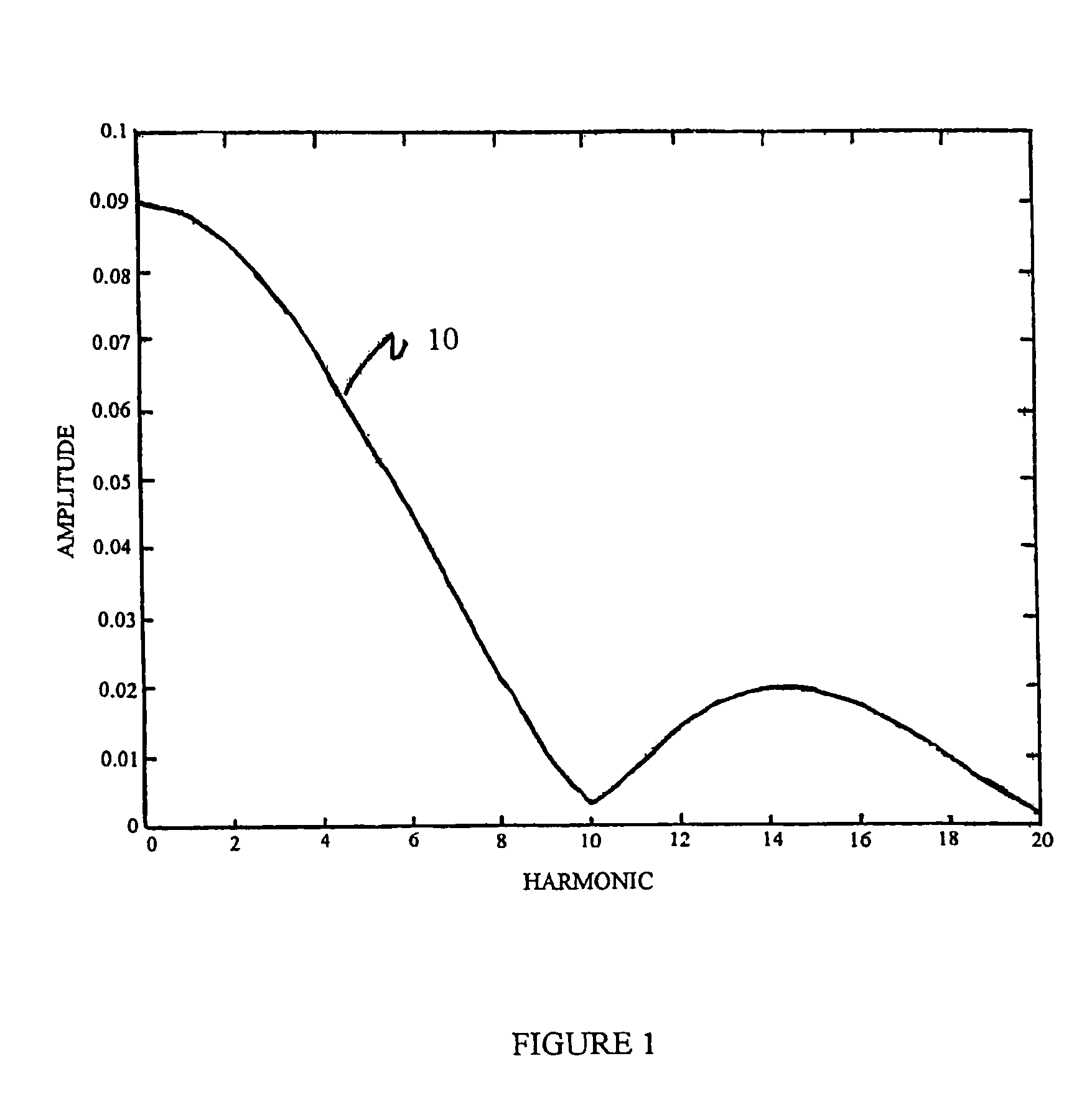 Digital input current control for switch mode power supplies