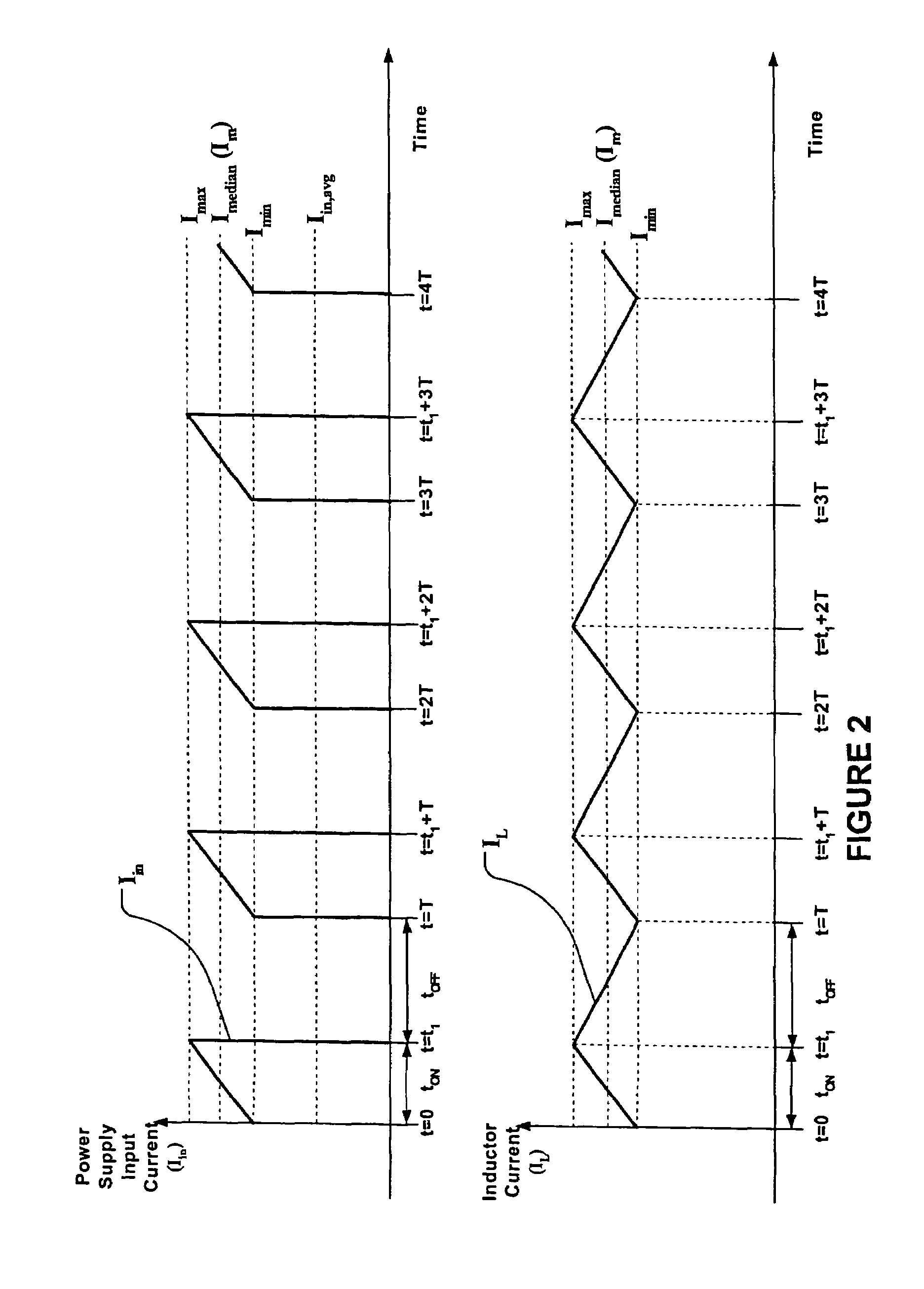 Digital input current control for switch mode power supplies