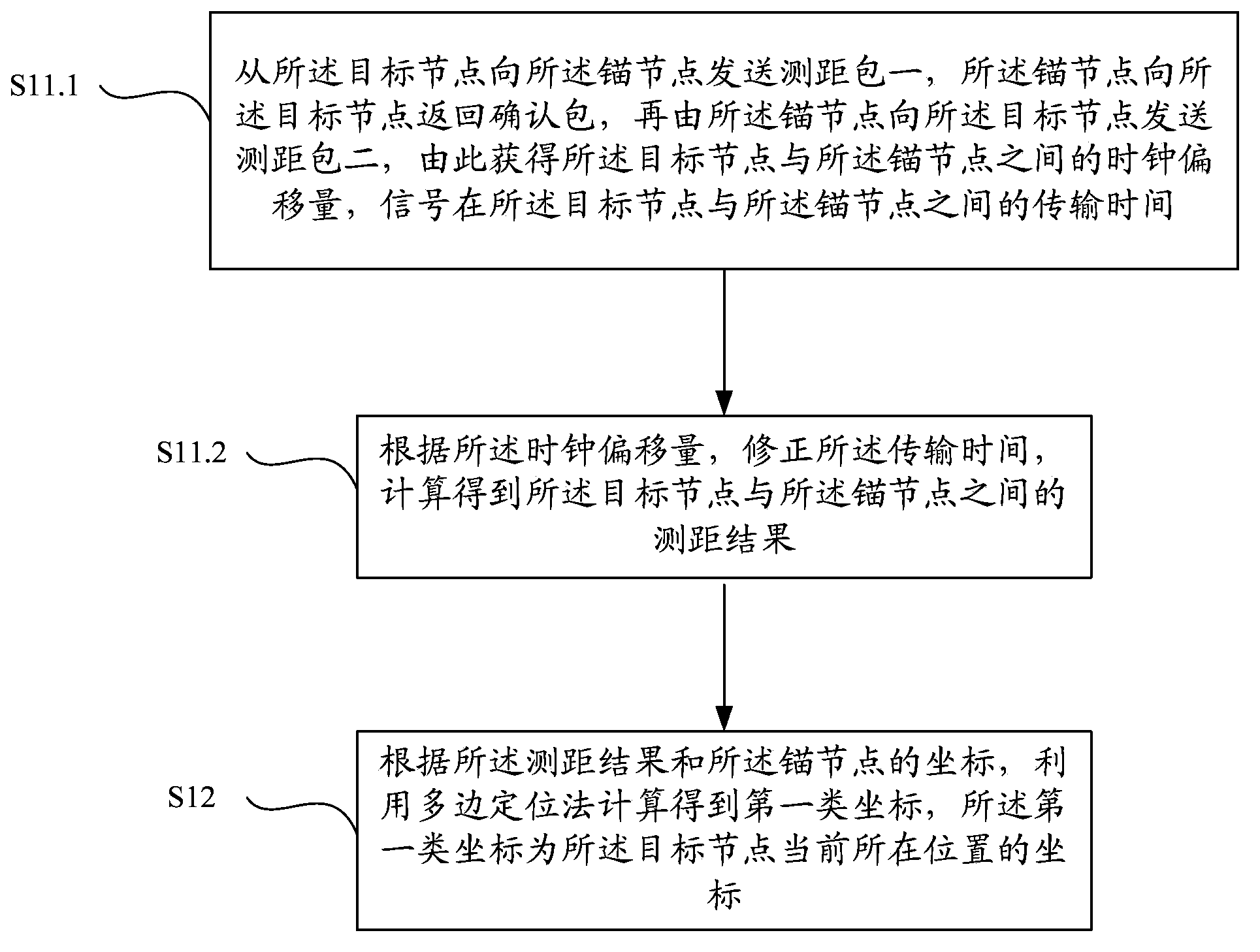 Method and device for realizing wireless sensing network node positioning