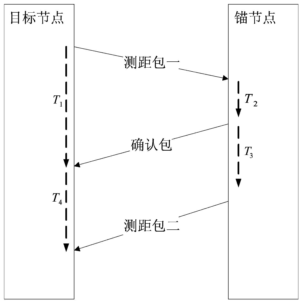 Method and device for realizing wireless sensing network node positioning