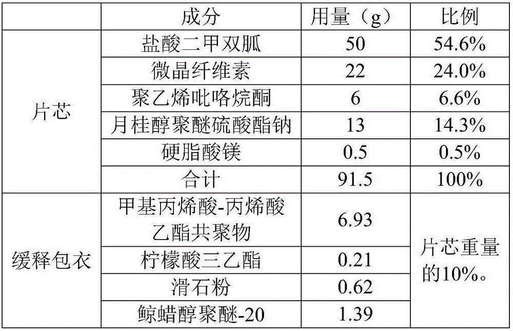 Metformin hydrochloride sustained-release tablet and preparation method thereof