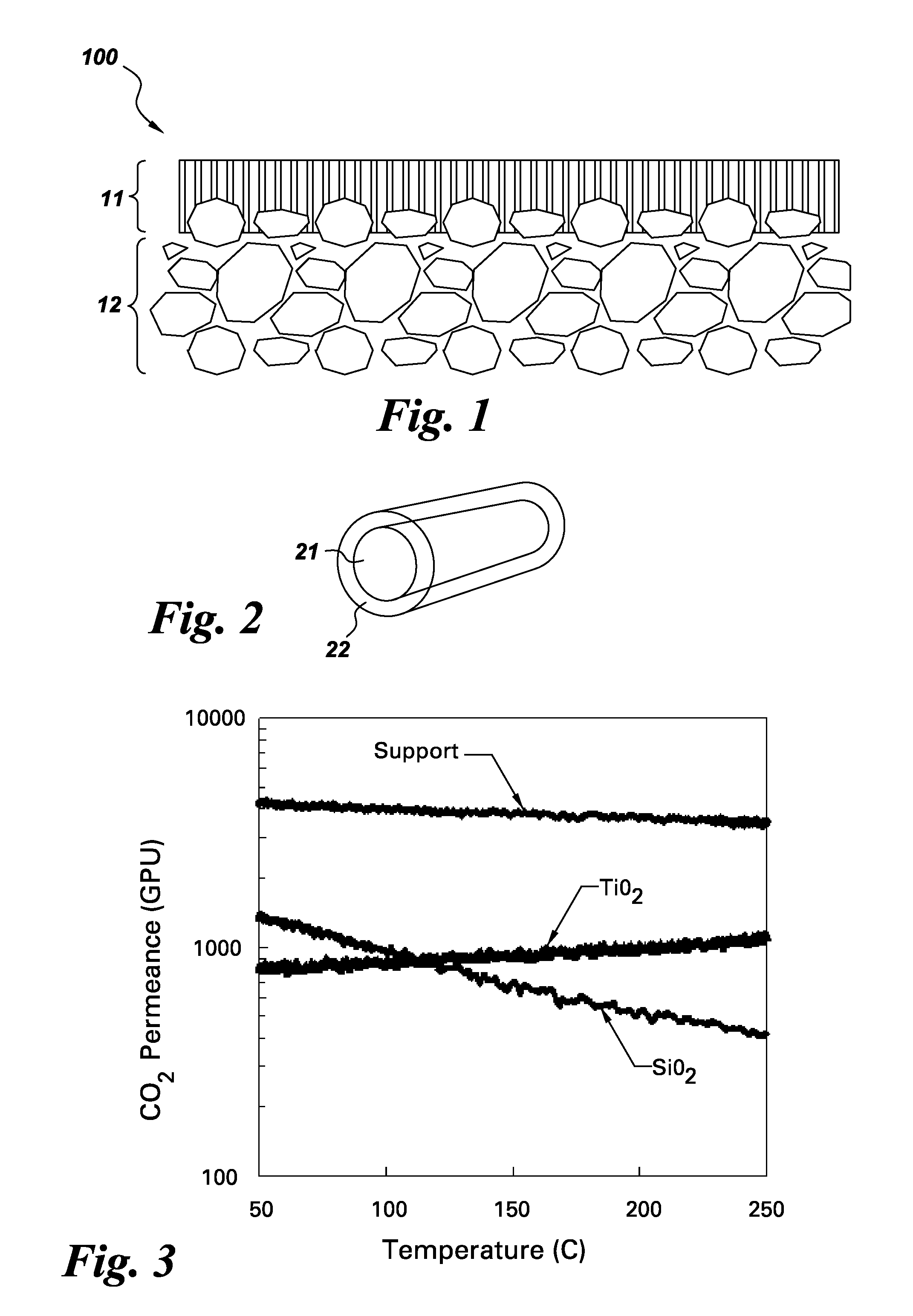 Membranes for separation of carbon dioxide