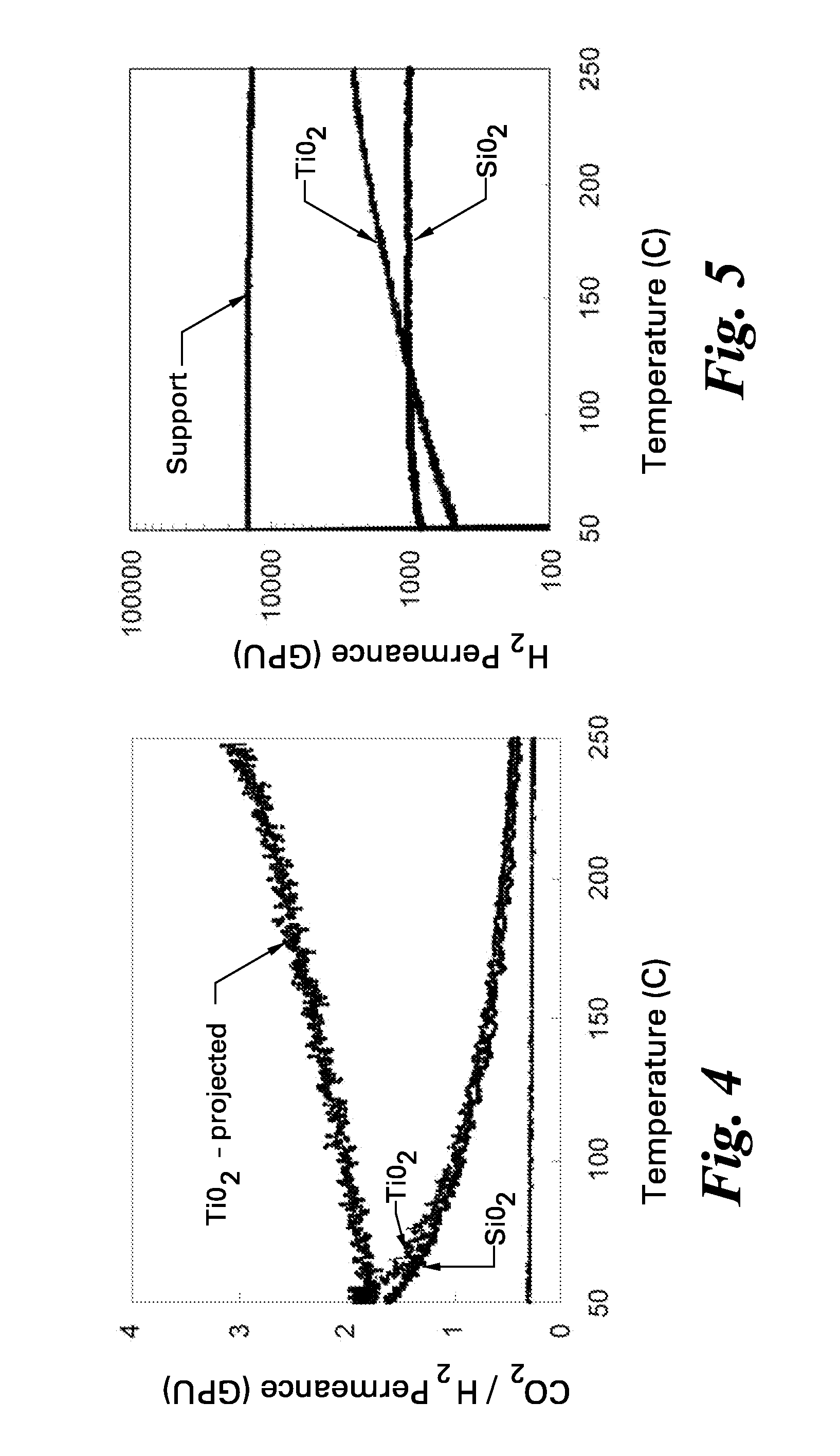 Membranes for separation of carbon dioxide