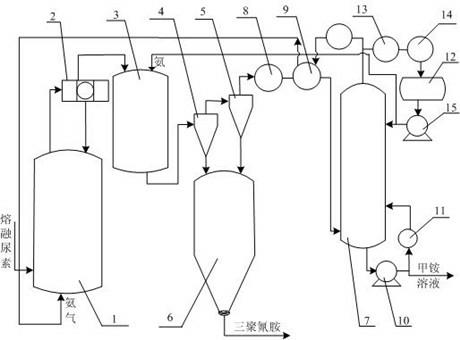 Equipment and process for producing melamine under low pressure