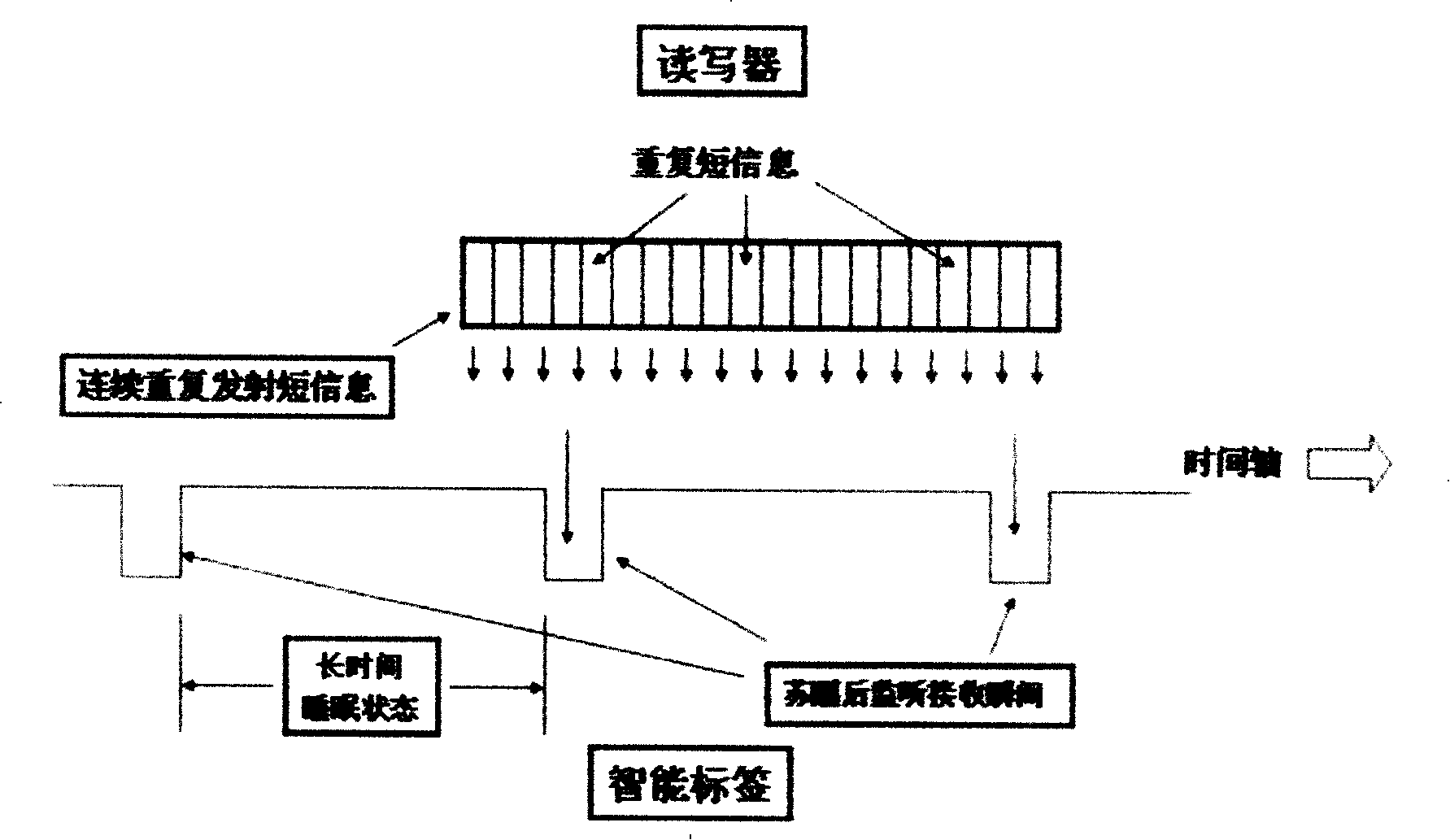 Intelligent electronic label system