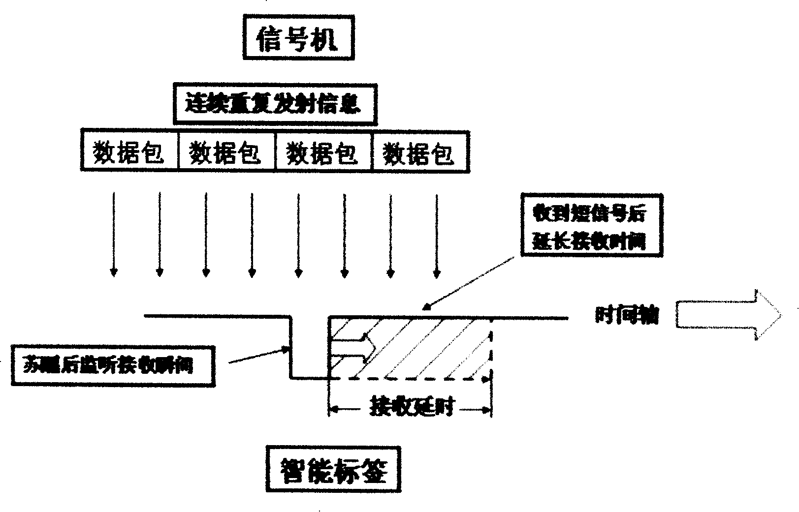 Intelligent electronic label system