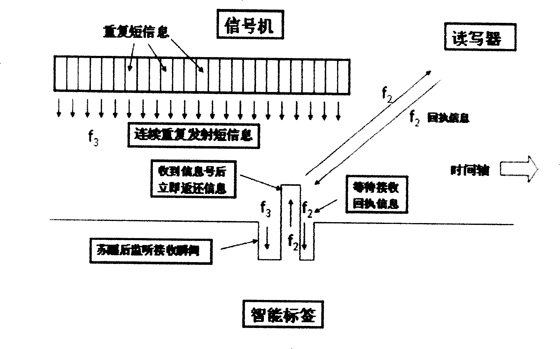 Intelligent electronic label system