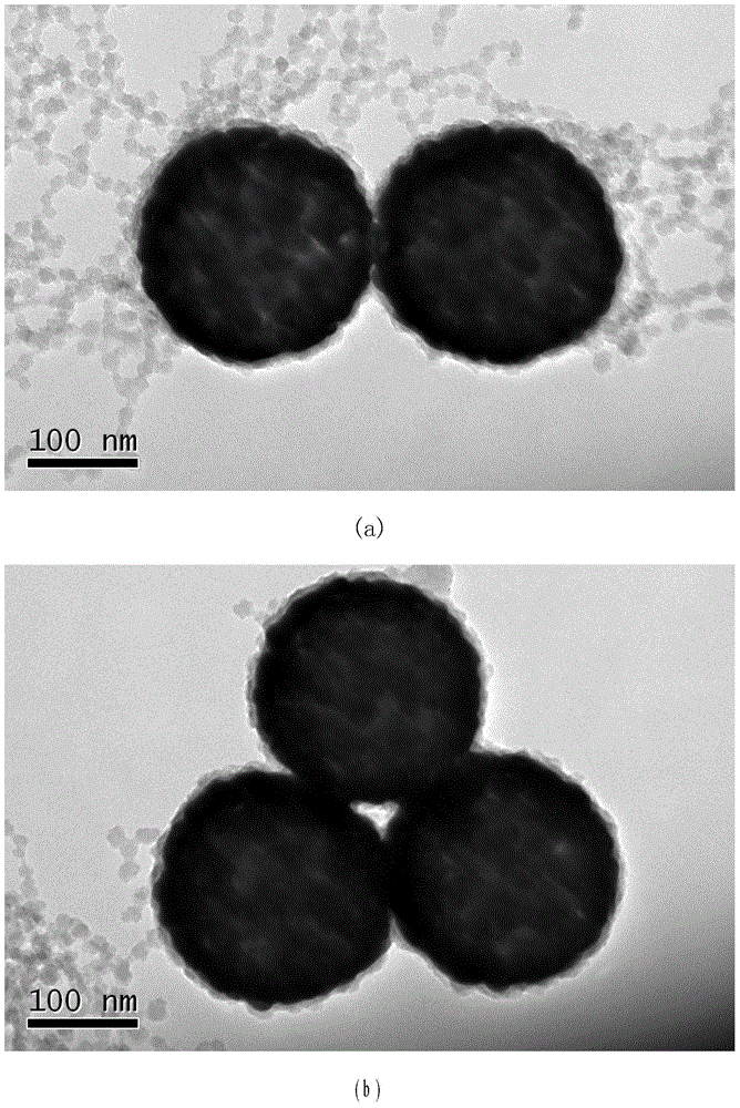 Preparation method of silica/gold/ silica three-layer nano particles