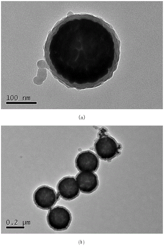 Preparation method of silica/gold/ silica three-layer nano particles