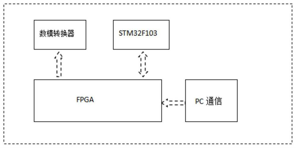 A recognition system based on memristor array