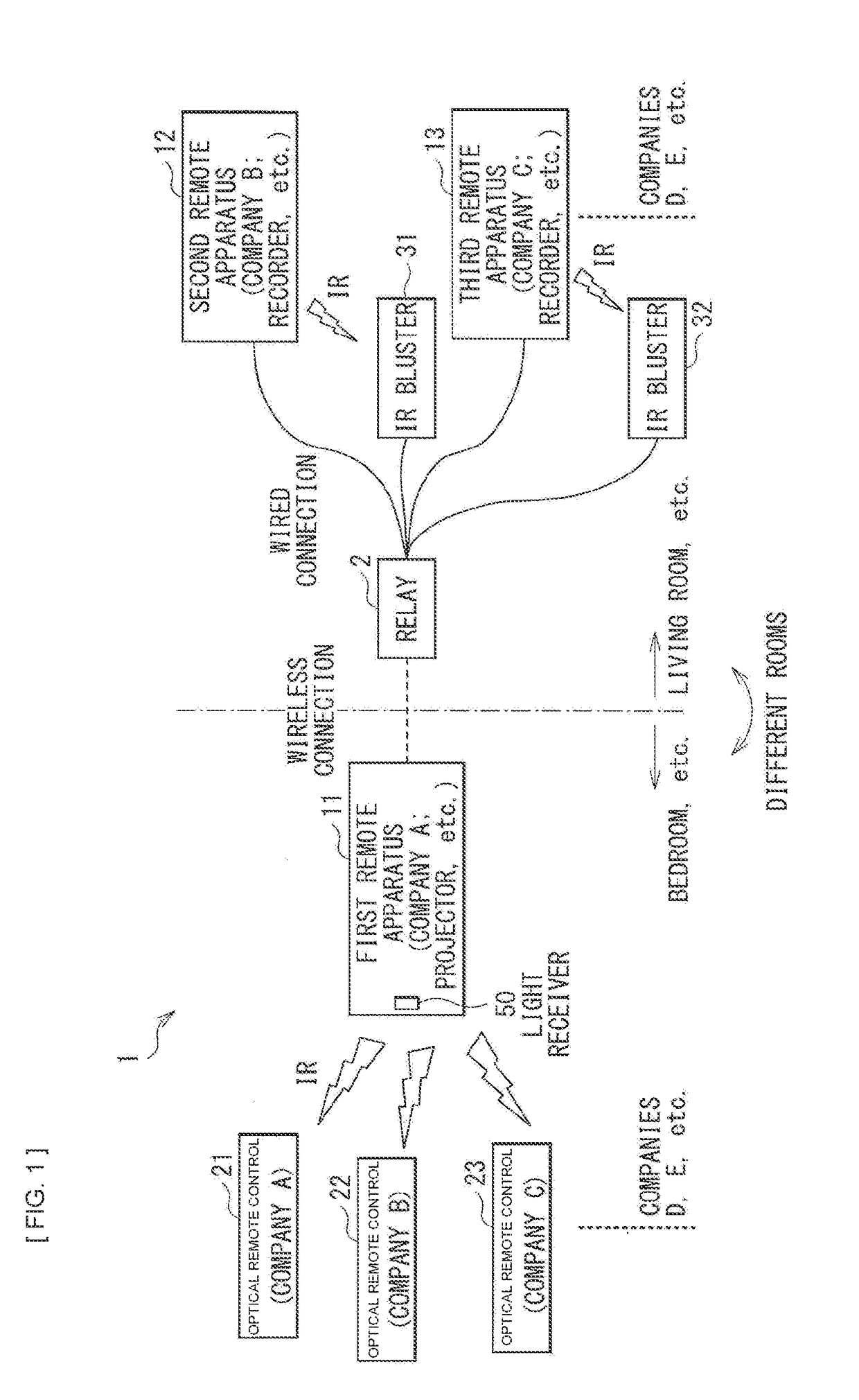 Remote device and remote device system