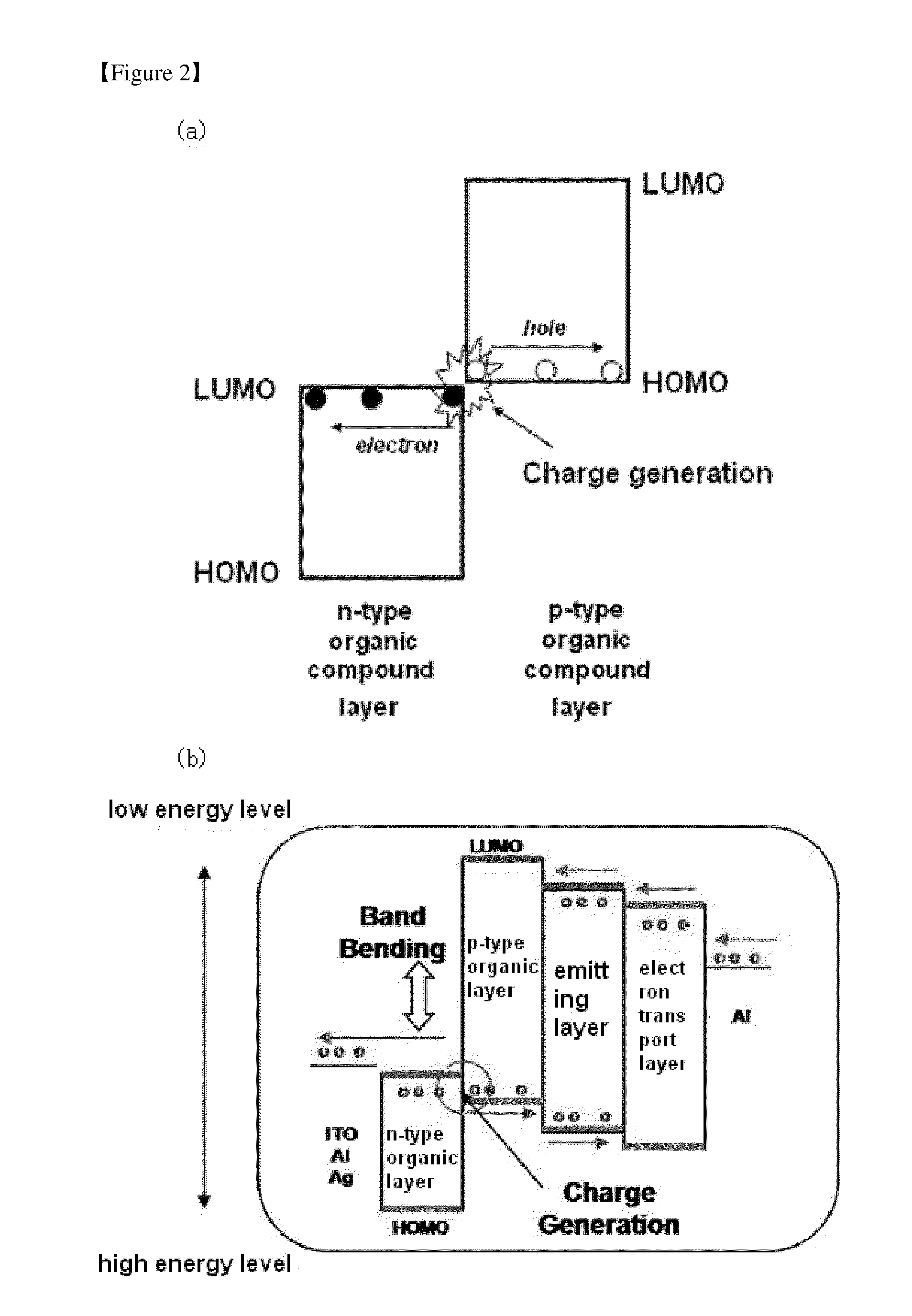 Organic luminescent device and a production method for the same