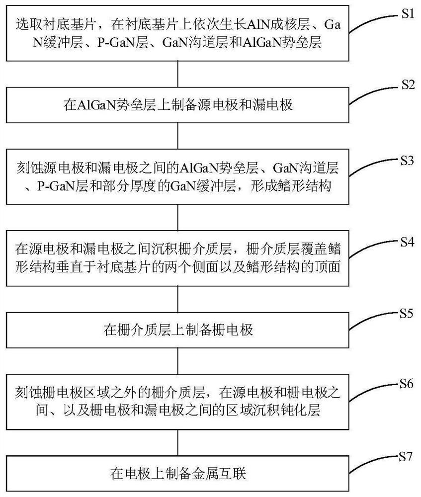 Back gate full-controlled AlGaN/GaN heterojunction enhanced power HEMT device and preparation method thereof