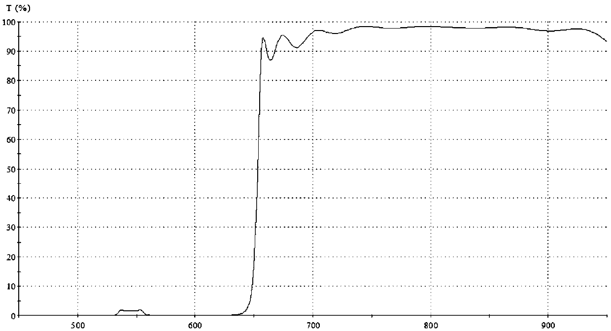 Double band-pass cut-off composite filter film, filter and preparation method thereof