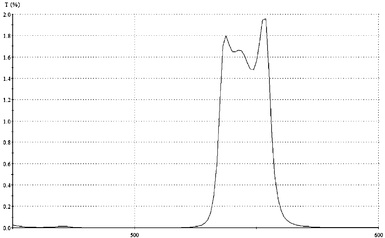 Double band-pass cut-off composite filter film, filter and preparation method thereof