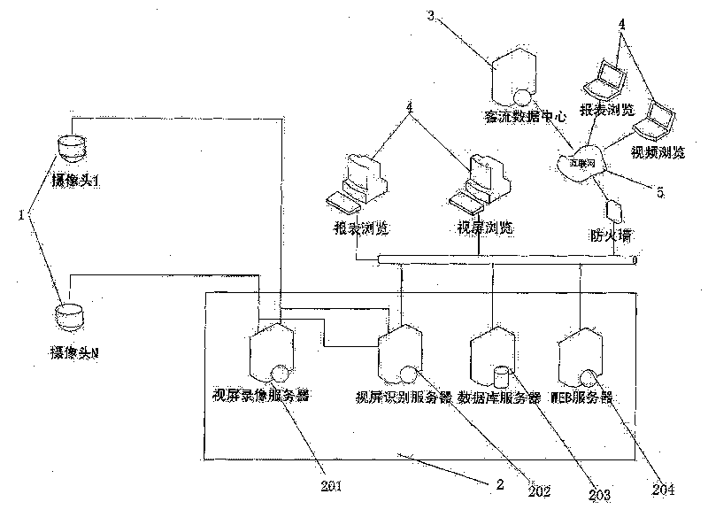 Passenger flow analysis system