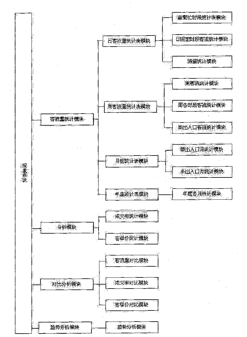 Passenger flow analysis system