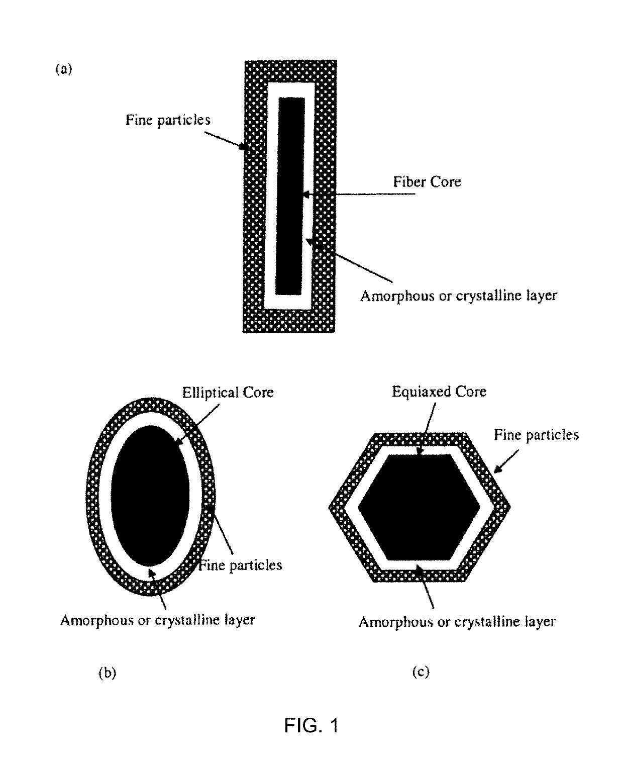 Pavers and block composite materials and methods of preparation thereof