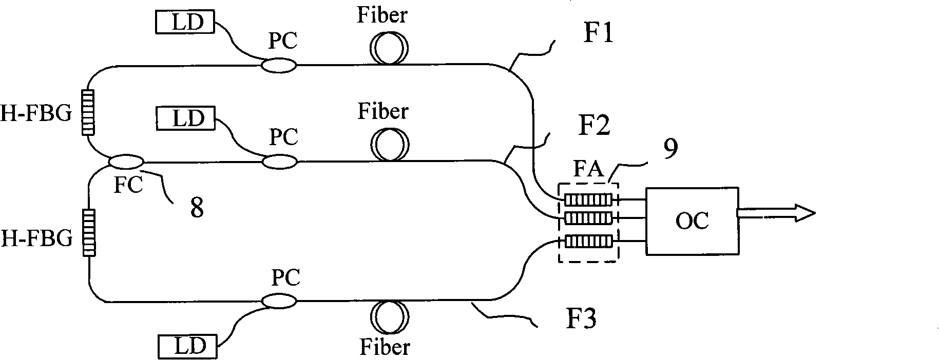 Coherent beam combination all-fiber laser