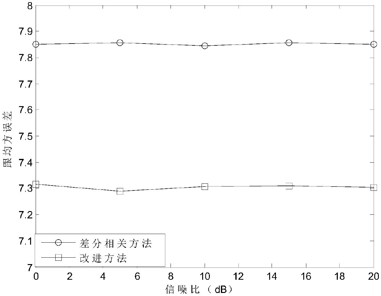 A Pulse Interference Suppression System for Rangefinders Based on Soft Symbol Reconstruction