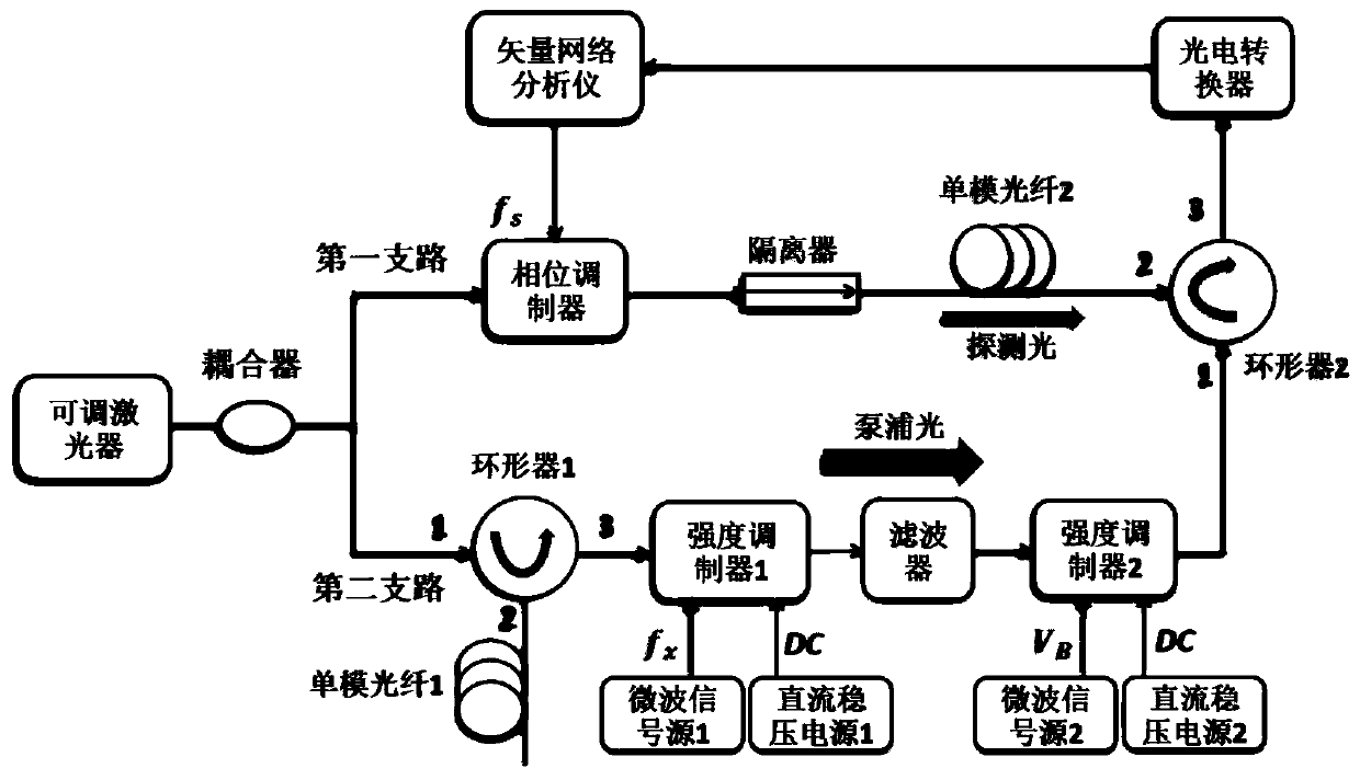 Wide-range high-precision microwave frequency measurement method and device based on microwave photonics