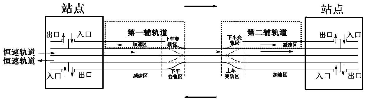 Rail traffic system