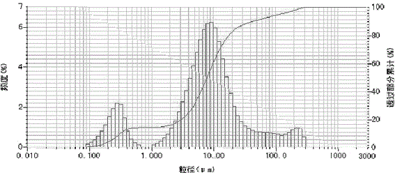 A kind of polyhydroxy organic amine water-based drilling fluid shale inhibitor and preparation method thereof