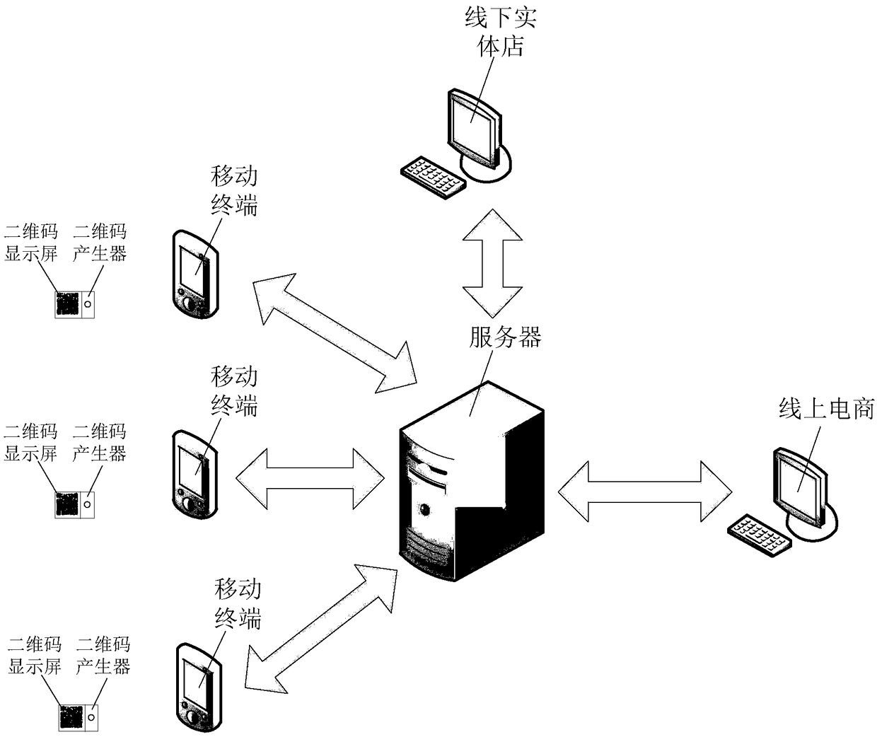 Tracking method of counterfeit products based on big data