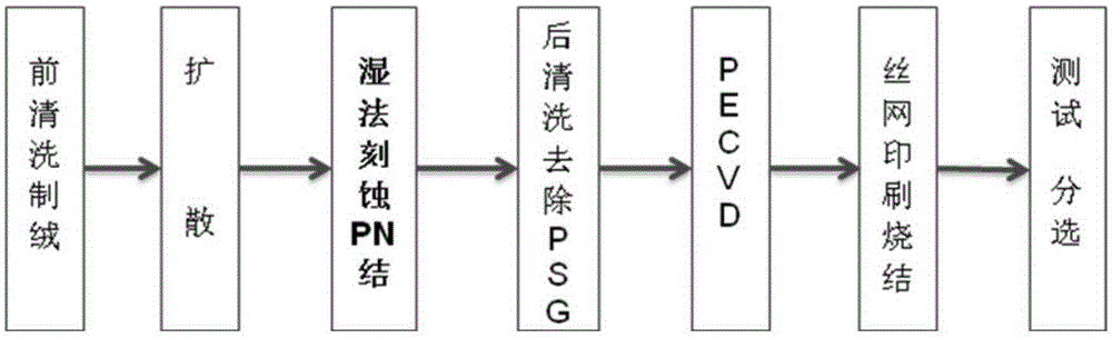 Solar cell back field laser pn isolation process