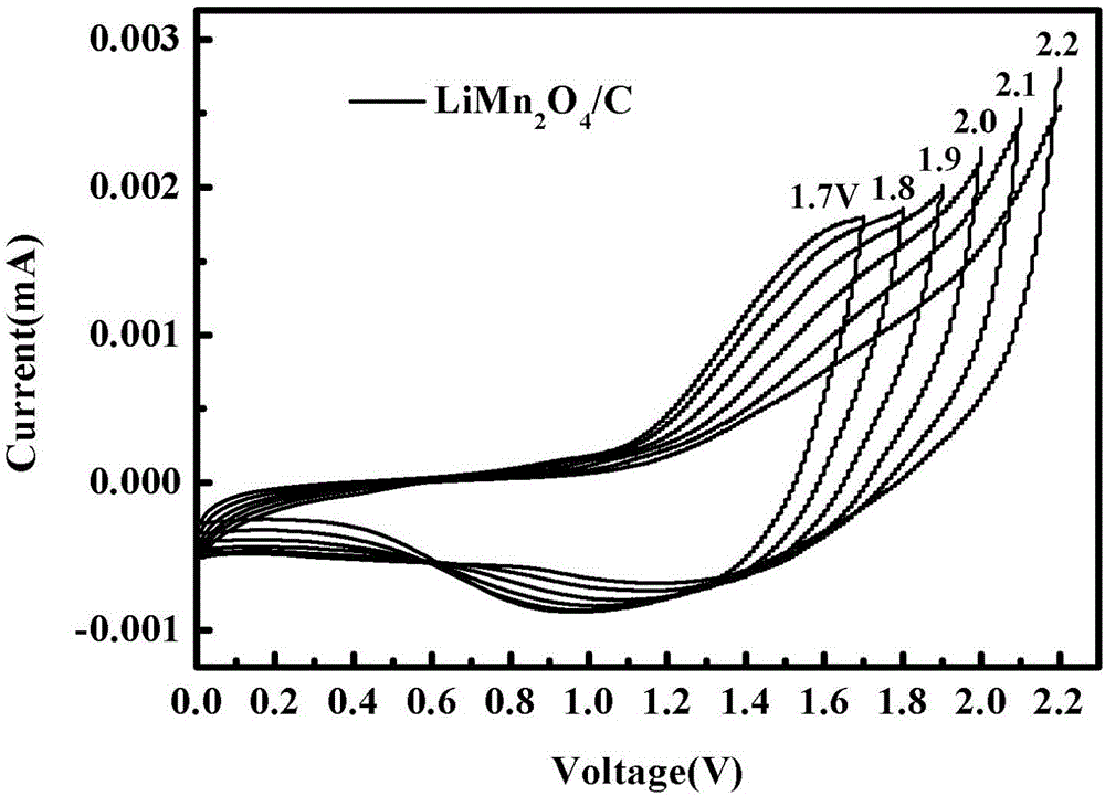 Aqueous hybrid supercapacitor and preparation method thereof